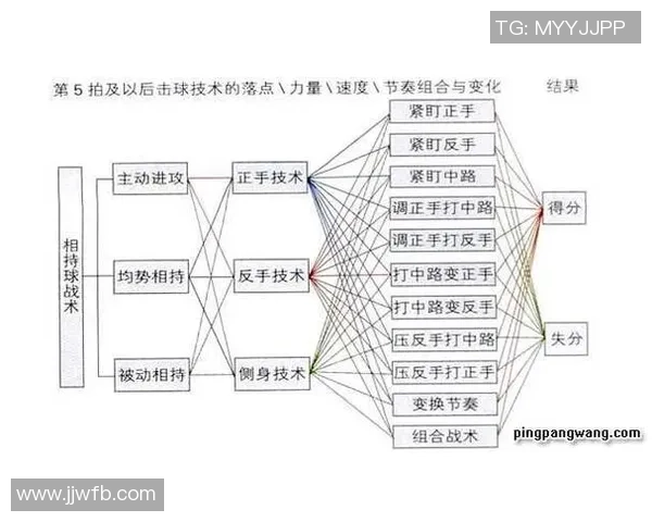 广州乒乓球队在防守与反击中的得失分析与战术探讨 广州乒乓球队在防守与反击中的得失分析与战术探讨